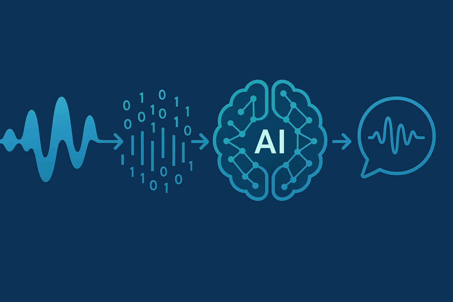 The Architecture of 24/7 AI Voice: How Modern AI Receptionists Actually Work
