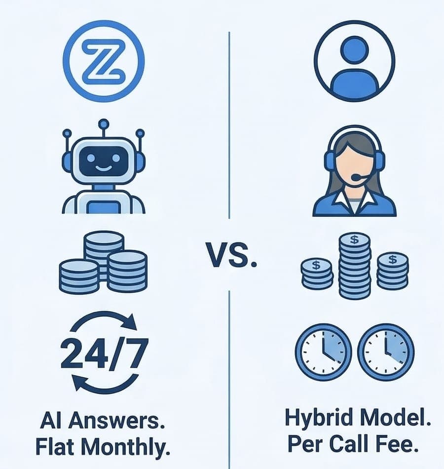 ZenOp vs Smith.ai: Which AI Receptionist Is Right for Your Small Business?
