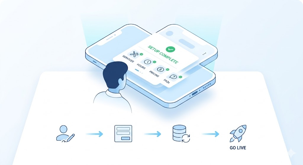 ZenOp setup flow - sign up, enter business details, connect your number, and go live in under 5 minutes